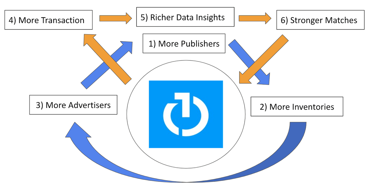 (Source: Author’s Diagram)