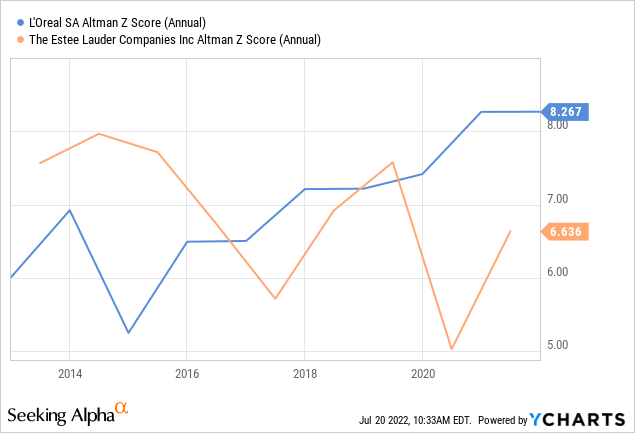 L'Oréal Vs. Estée Lauder: The Better Pick Will Surprise You (NYSE:EL)