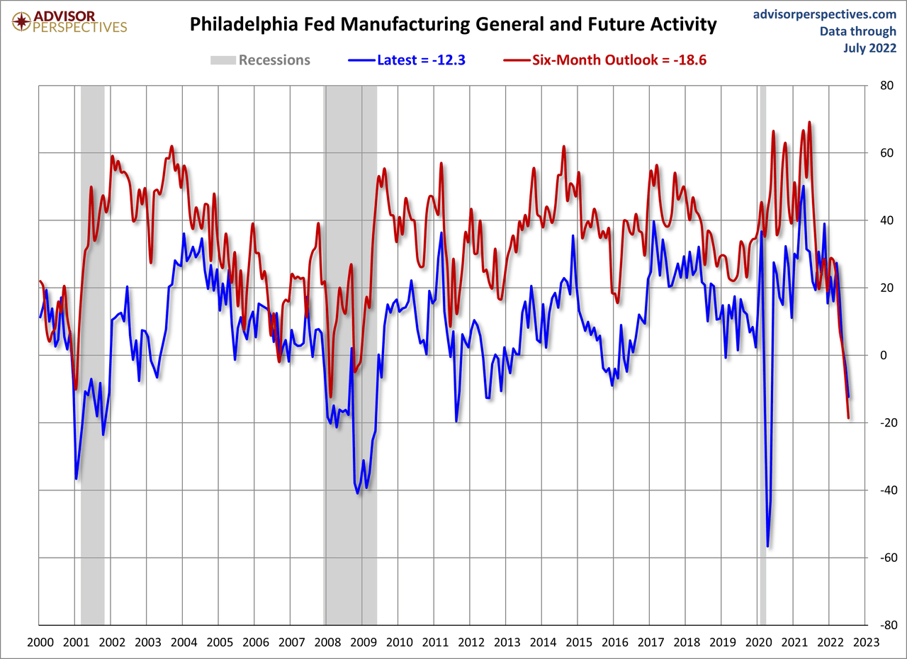 Manufacturing Index