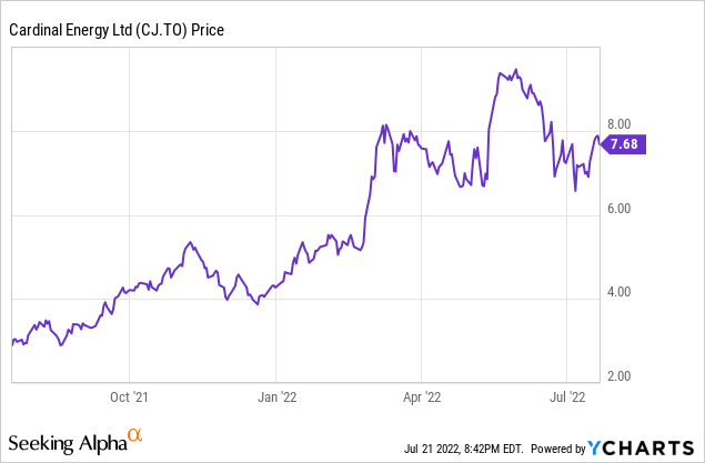 Cardinal Energy stock price