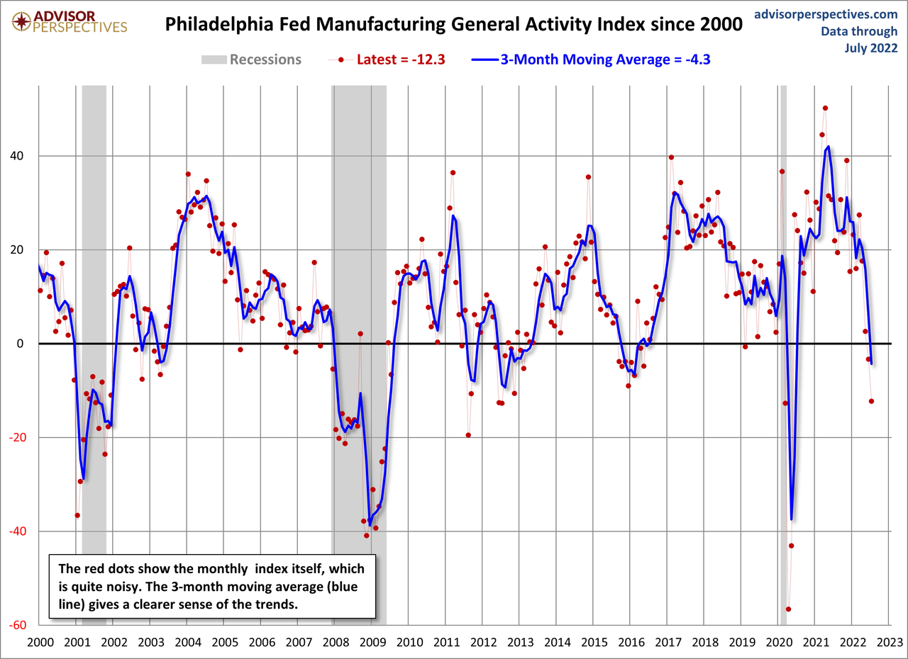 Manufacturing Index