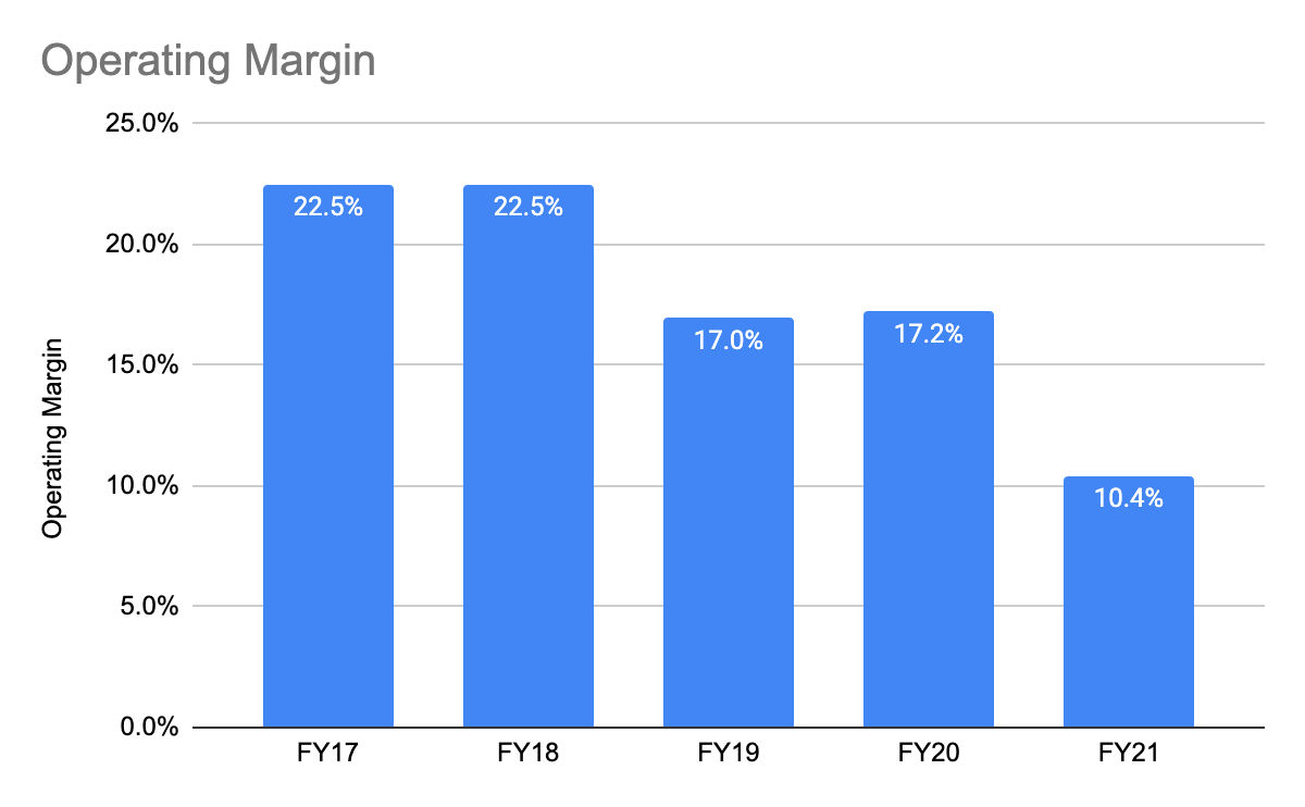 (Source: TTD IR)