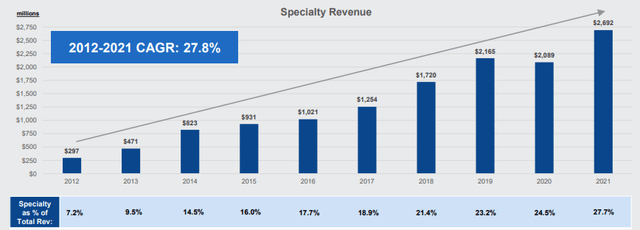 United Rentals Specialty Revenue