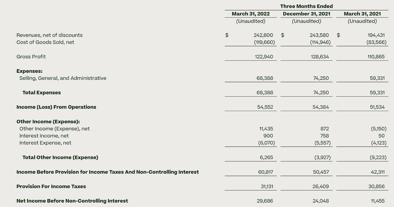 income statement