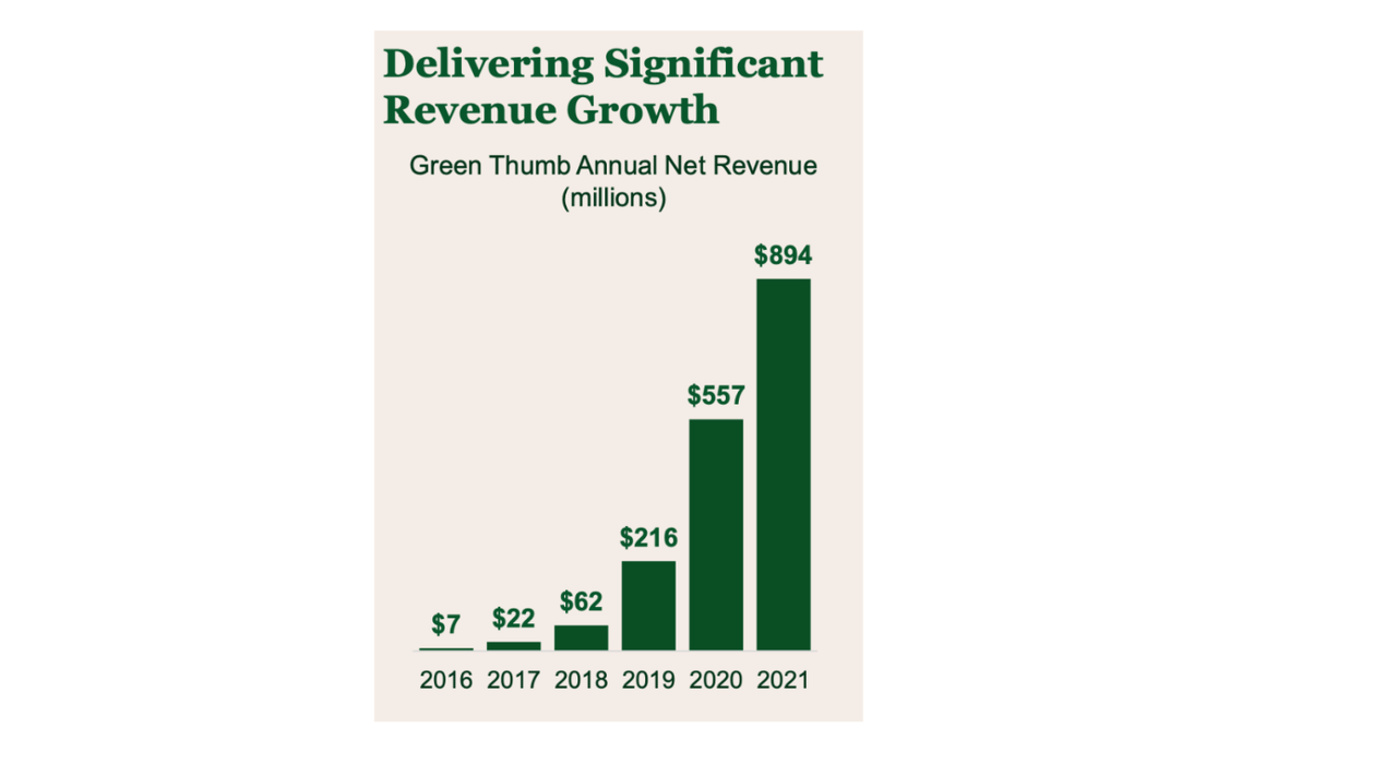 revenue growth