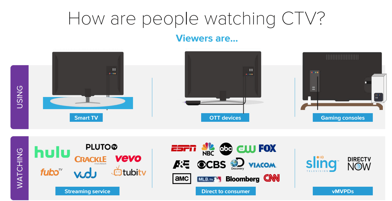 (Source: 2019 Investor Day)