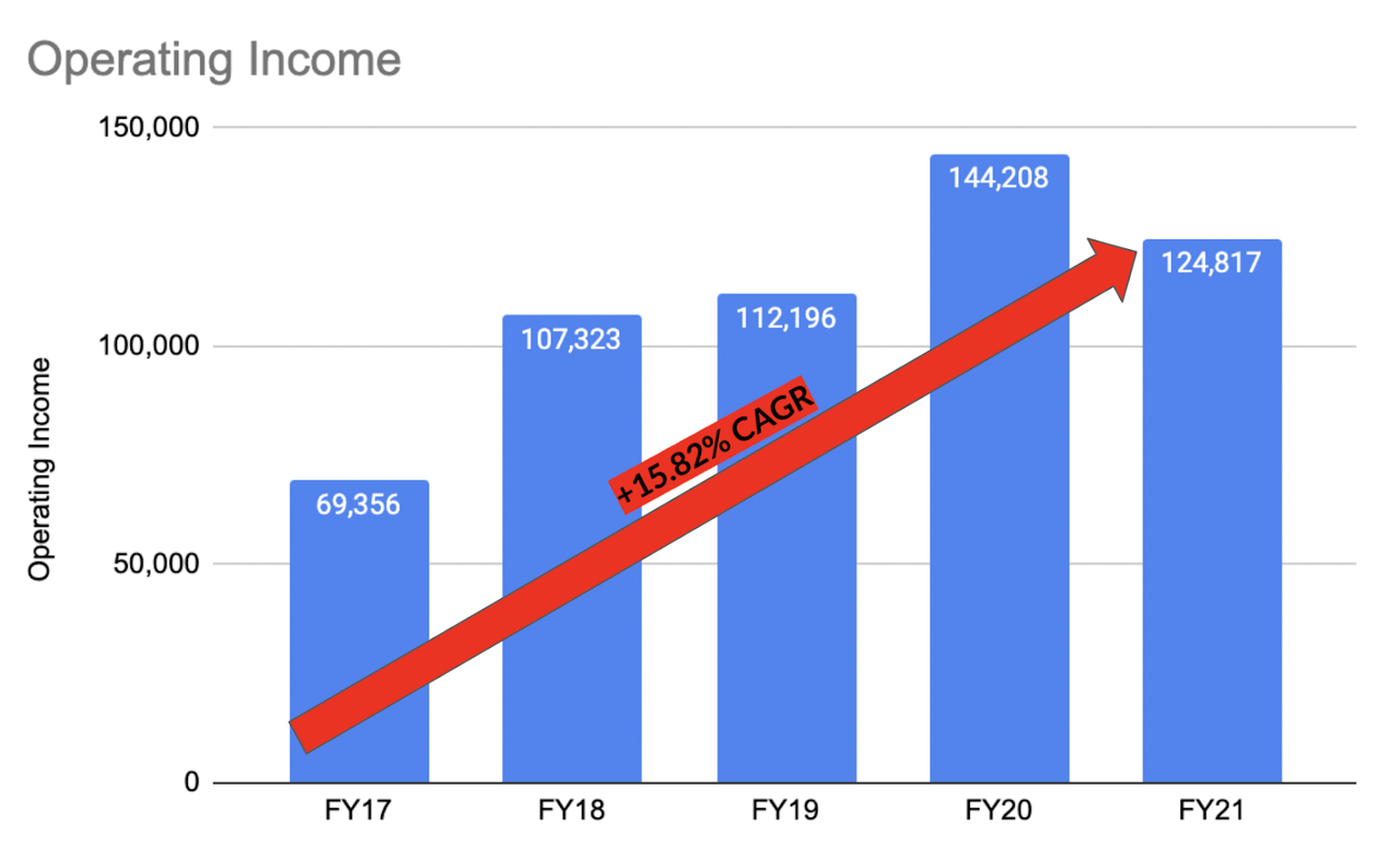 (Source: TTD IR)