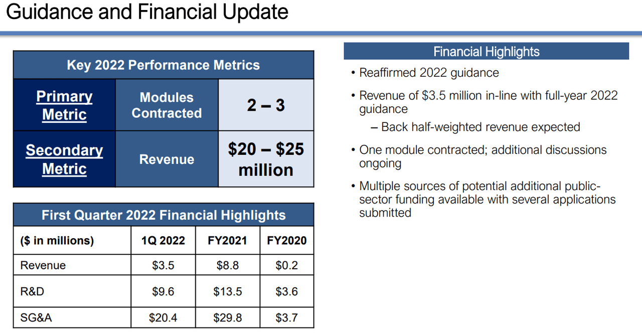Guidance for FY22