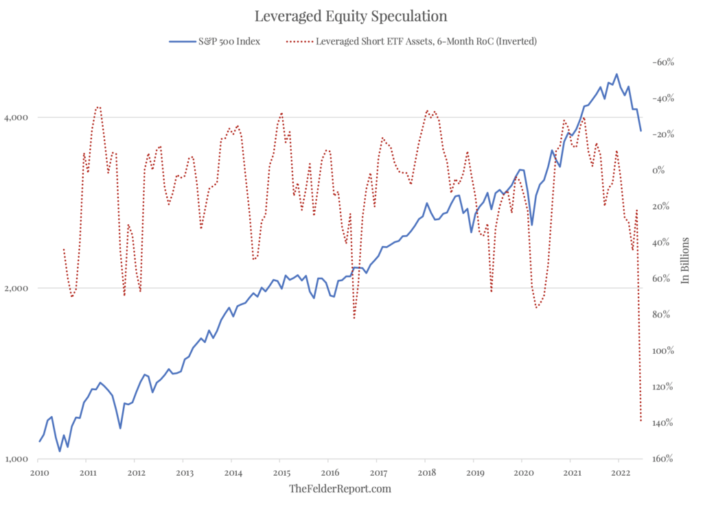 Leveraged Equity Speculation