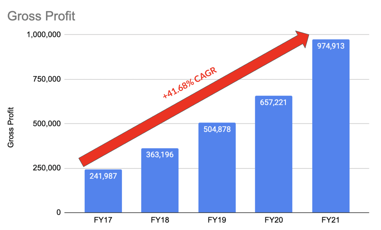 (Source: TTD IR)