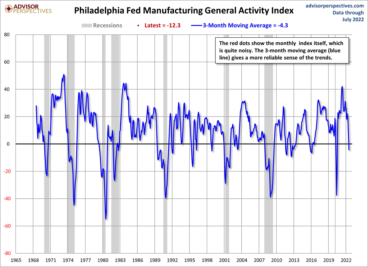 Manufacturing Index