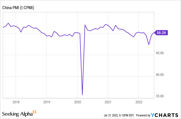 Chart