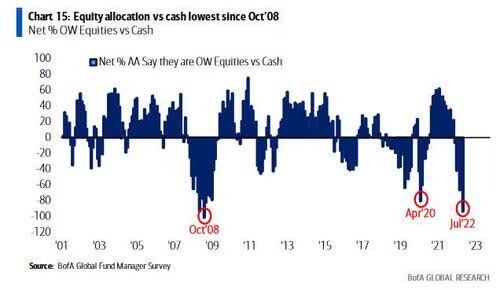 EQUITY ALLOCATION