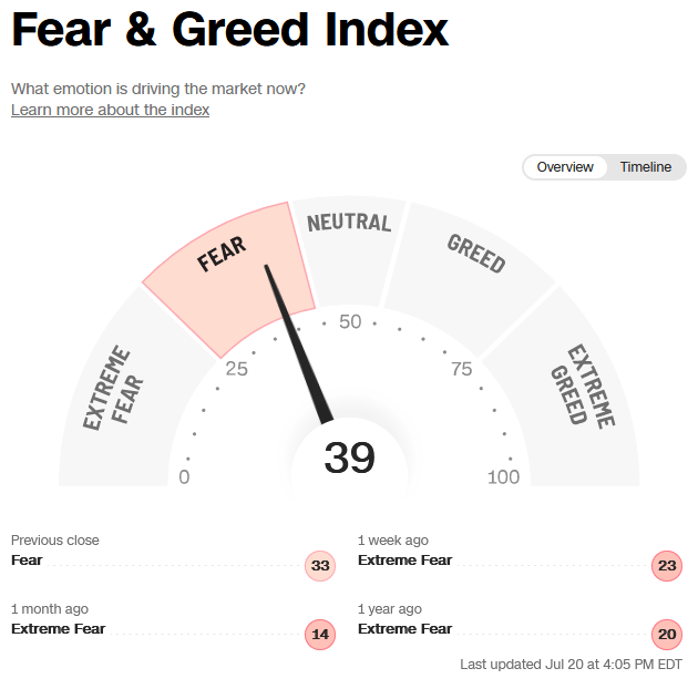 FEAR AND GREED