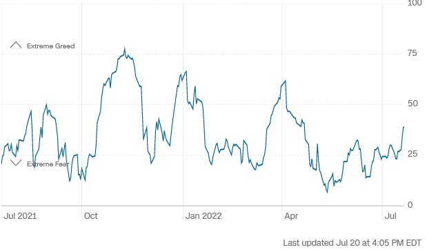 FEAR AND GREED CHART