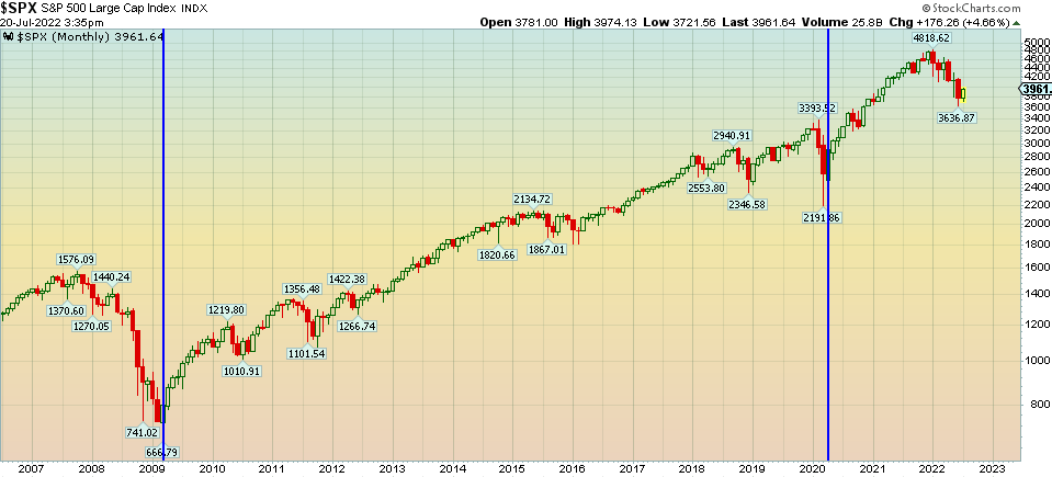 SPX