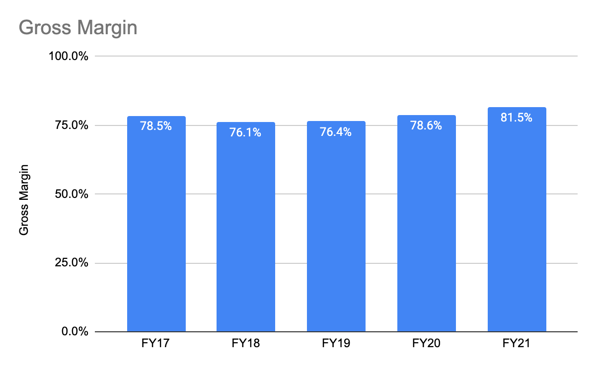 (Source: TTD IR)