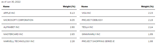 BST top ten