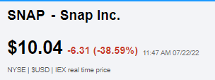 SNAP Price 7/22