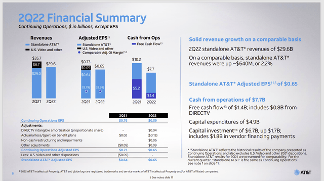 AT&T Second Quarter 2022, Operational Summary