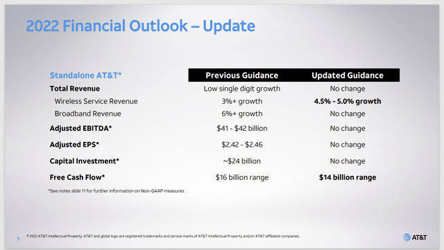 AT&T Financial Update