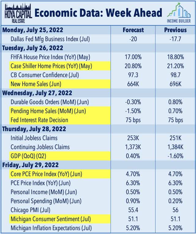 real estate economic data