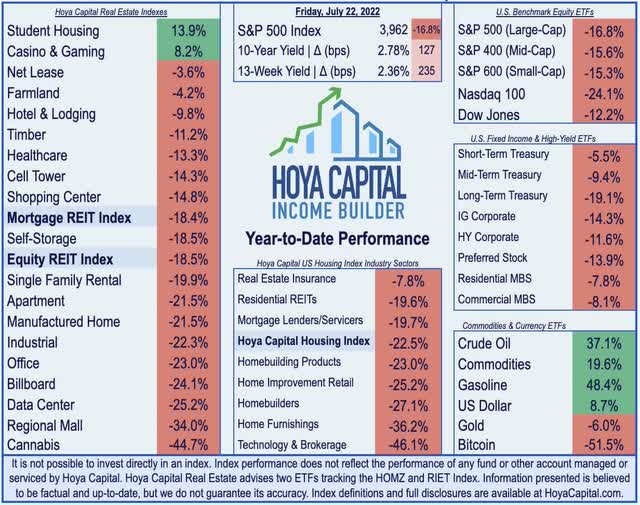 real estate investing