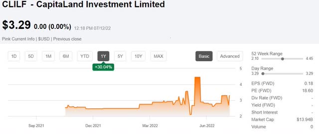 CLILF up 30% since commencement of trading