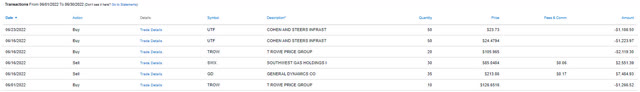 Roth IRA - June Trades