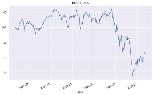 BDC Weekly Review: BDC Index Chart