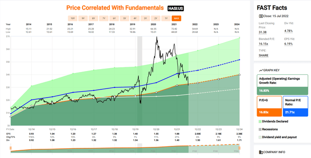 Chart Description automatically generated