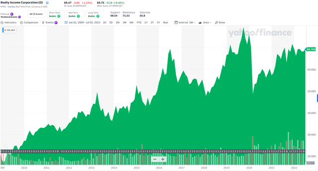 Chart, histogram Description automatically generated