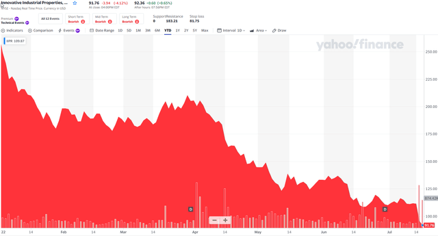 Chart, histogram Description automatically generated