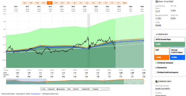 Chart, histogram Description automatically generated