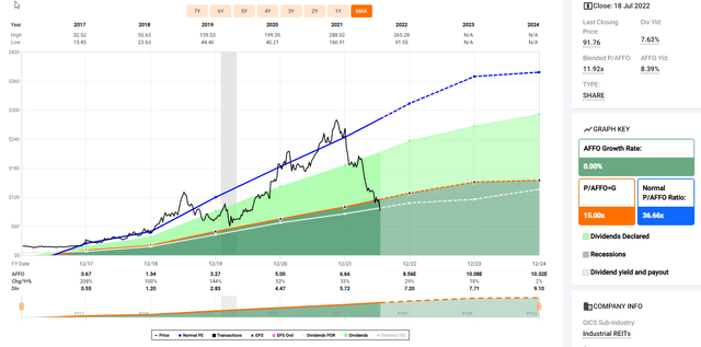 Chart Description automatically generated