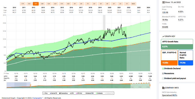 Chart, histogram Description automatically generated