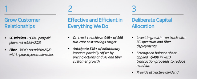 AT&T Business Priorities