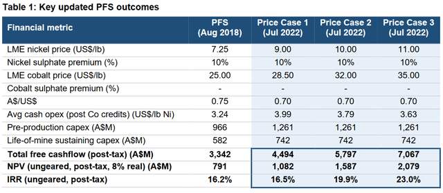 Updated PFS outcomes