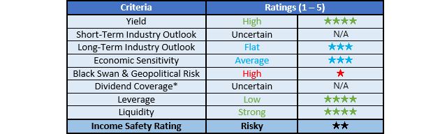 BASF Ratings