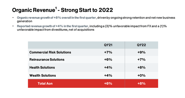 Aon plc IR