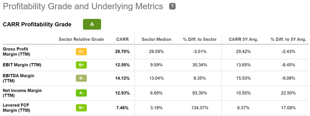 carr stock