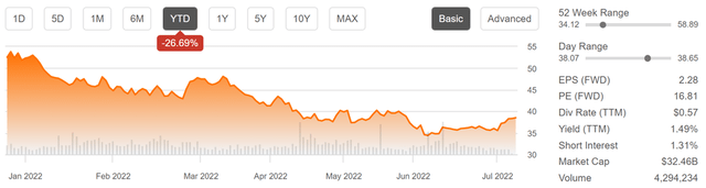 carr stock