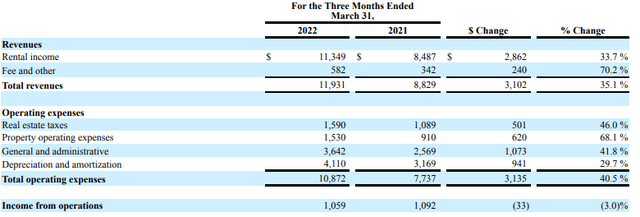 Q1FY22 Form 10-Q - Summary of Operating Income