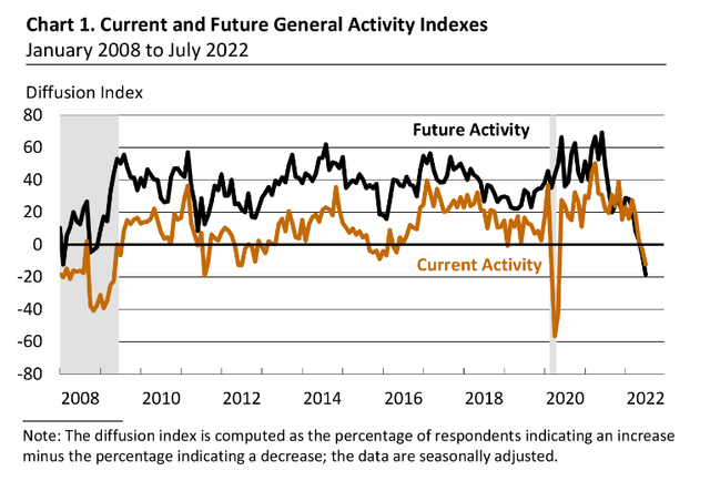 Philadelphia Fed