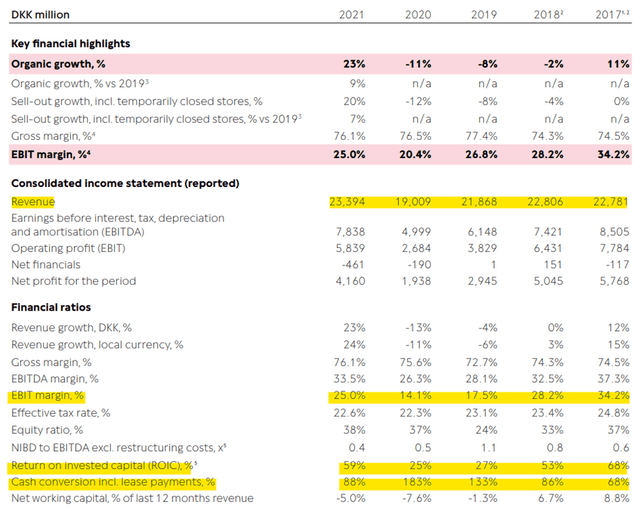 Financial information