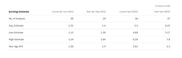 Earnings Estimate