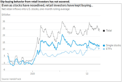 chart: dip buying behavior