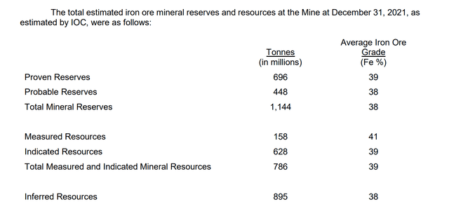 mineral reserves