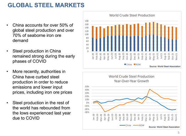 global steel market