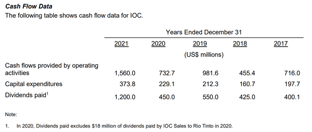IOC cash flow data